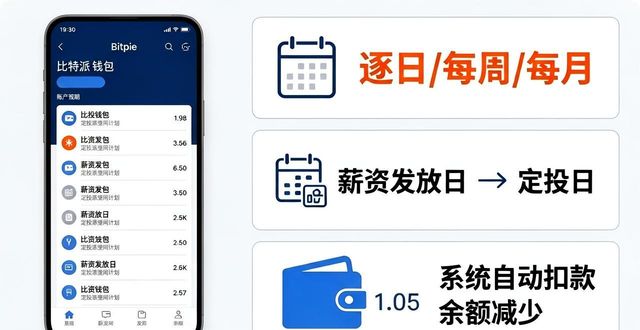 比特派钱包定投计划设置方法