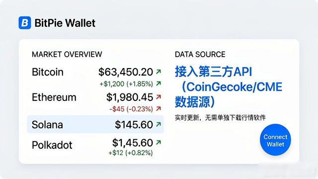比特派钱包怎么接入第三方服务？全攻略看这里