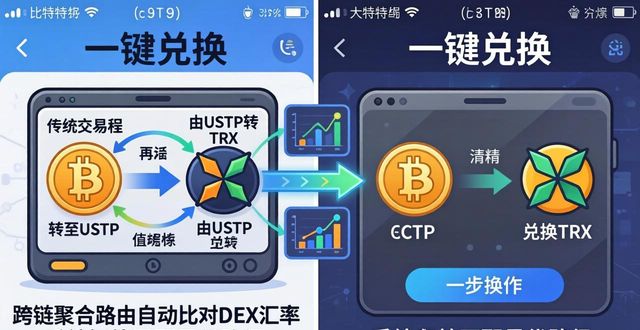 bitpie比特派钱包_比特钱包_使用比特派钱包官网最新版实现多币种交易的技巧