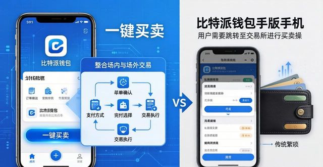 2021比特派钱包使用视频_比特派钱包手机版的特性与功能对比_比特派钱包体系