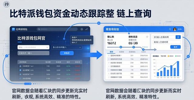 比特派钱包trx_如何在比特派钱包官方网中跟踪资金动态_2021比特派钱包使用视频