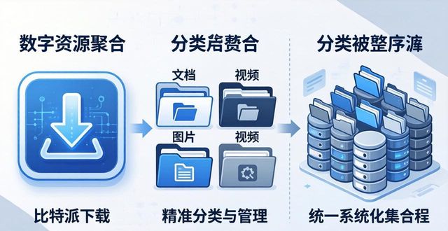 如何在比特派Bitpie正式版下载中实施资源整合_比特派下载_比特派app安卓下载