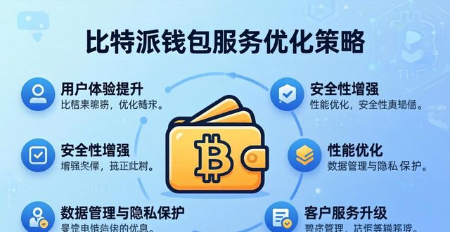 比特派钱包如何优化服务？客户满意度提升5大策略