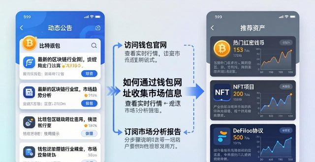 比特派钱包网址怎么找市场信息？实用技巧分享
