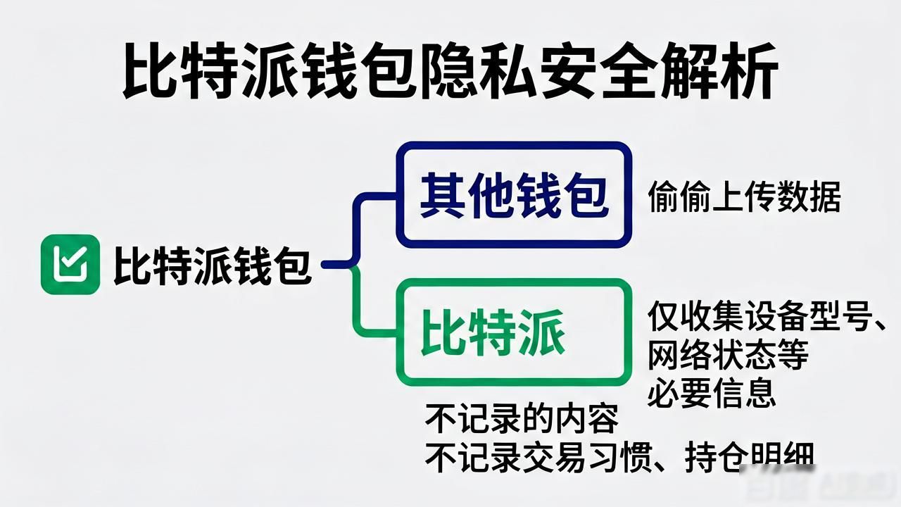 比特派钱包隐私安全靠谱吗？协议细节全解析