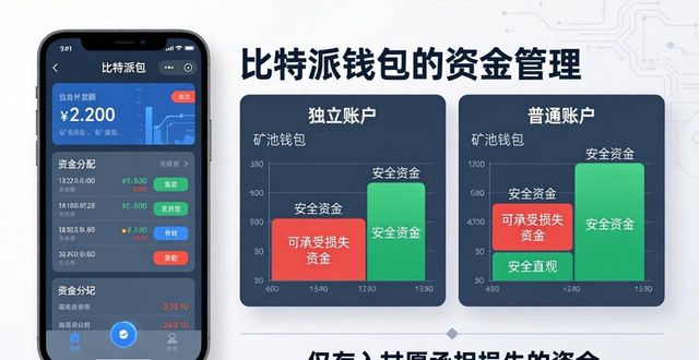 比特派钱包资金管理：如何科学分配你的数字资产