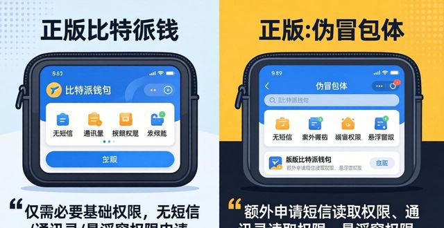 2021比特派钱包使用视频_比特派钱包体系_比特派钱包下载的安全性能测试结果