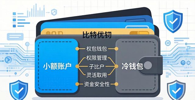 比特派钱包提币手续费_如何通过比特派钱包提升资金灵活性?_比特派钱包提现