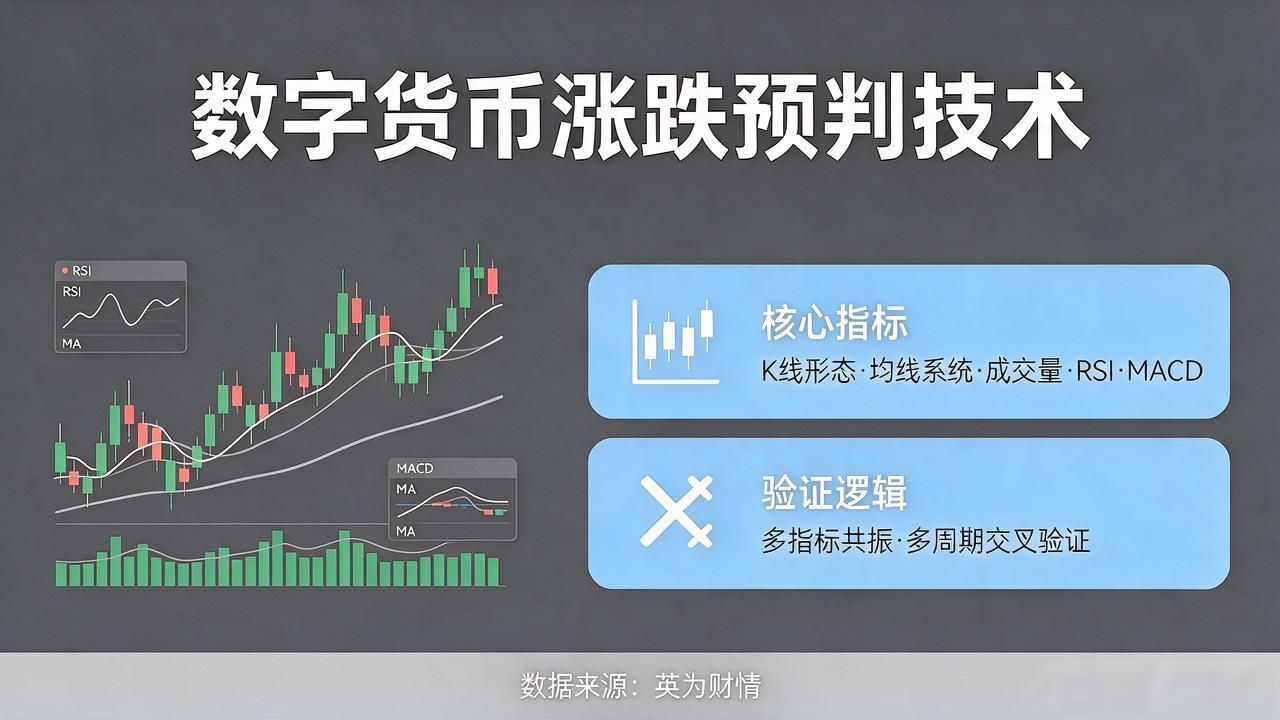 数字货币预判技术：普通人怎么学会看涨跌